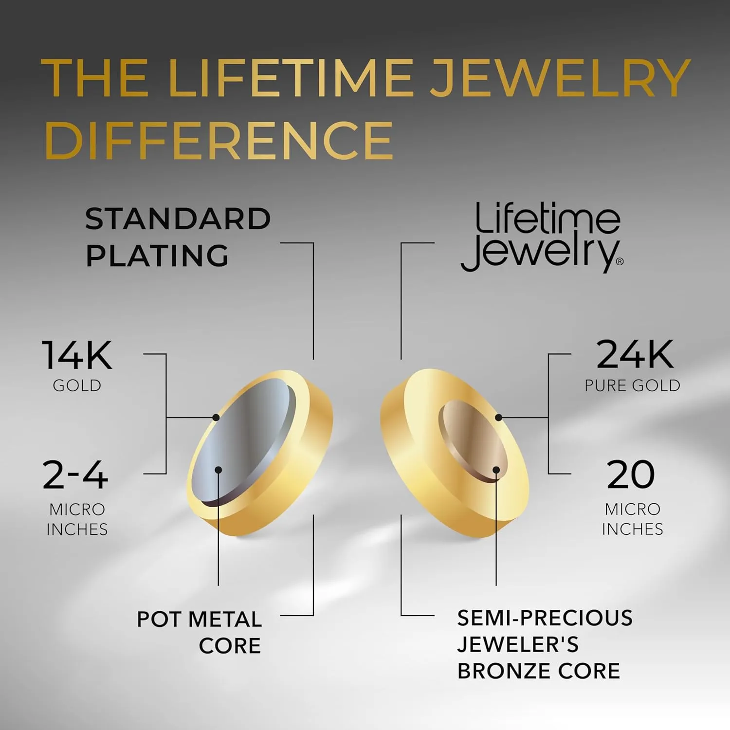 LIFETIME JEWELRY 3mm Scroll Chain Necklace for Women and Men 24k Real Gold Plated